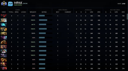 Divine II | MMR: 4960 - Behavior: 10000