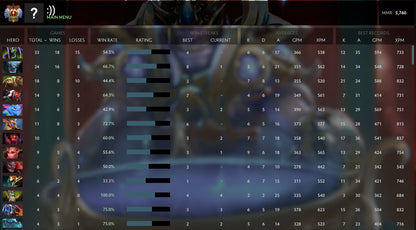 Immortel | MMR : 5760 - Comportement : 9730