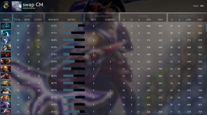 Héraut III | MMR : 170 - Comportement : 7529