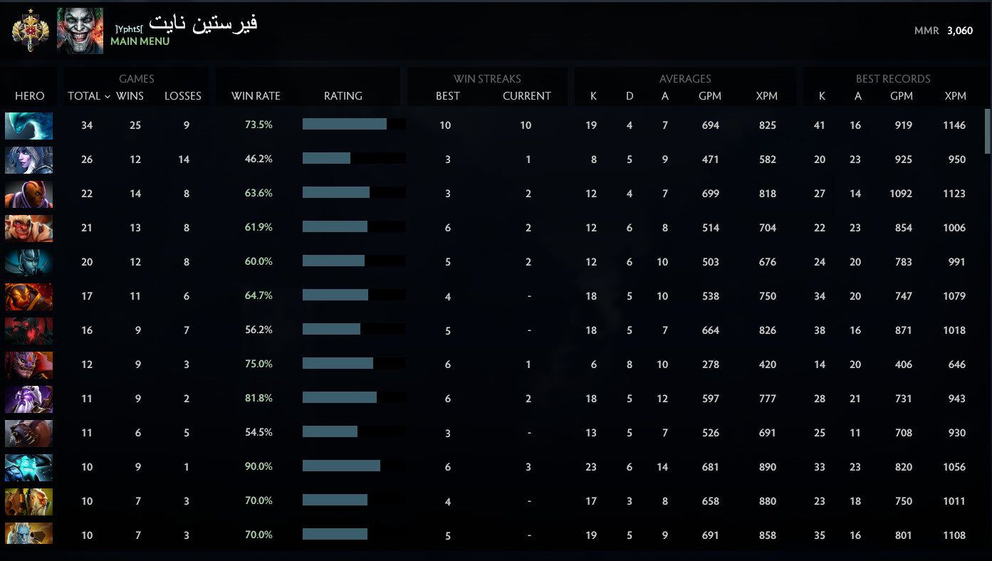 Légende I | MMR : 3060 - Comportement : 10000