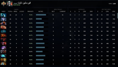Légende I | MMR : 3060 - Comportement : 10000