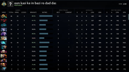 Archonte Ier | MMR : 2300 - Comportement : 9800