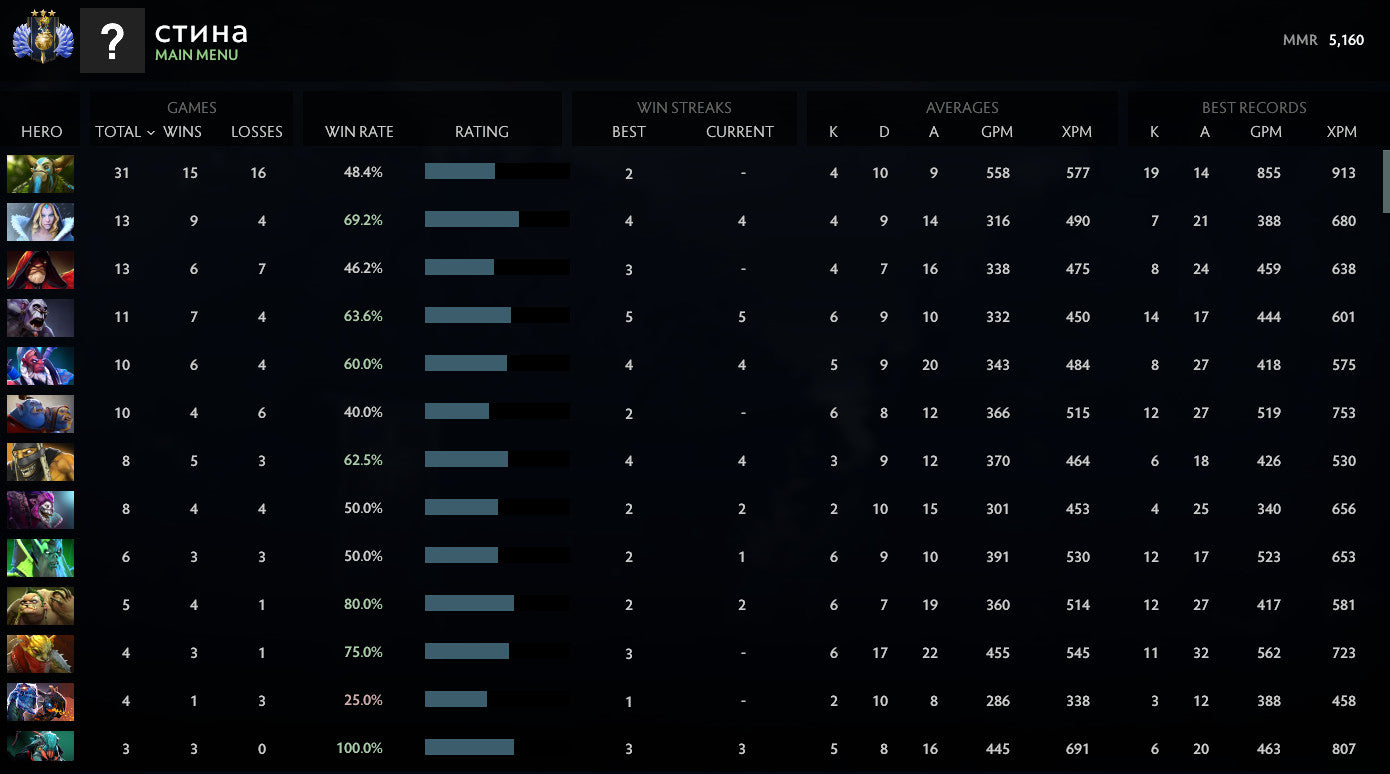 Divin III | MMR : 5160 - Comportement : 9610