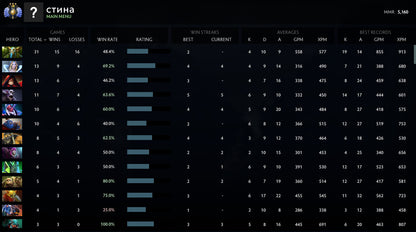 Divine III | MMR: 5160 - Behavior: 9610