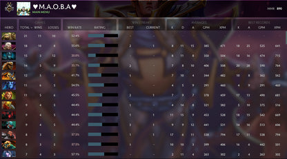 Gardien II | MMR : 890 - Comportement : 7067