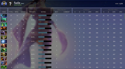 Divine V | MMR: 5500 - Behavior: 10000