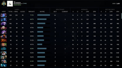 Archonte III | MMR : 2590 - Comportement : 10000