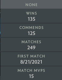 Ancient IV | MMR: 4460 - Behavior: 10000