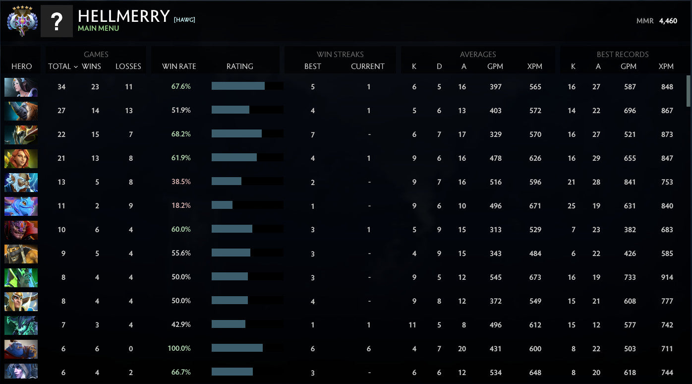 Ancient IV | MMR: 4460 - Behavior: 10000