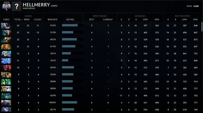 Ancient IV | MMR: 4460 - Behavior: 10000
