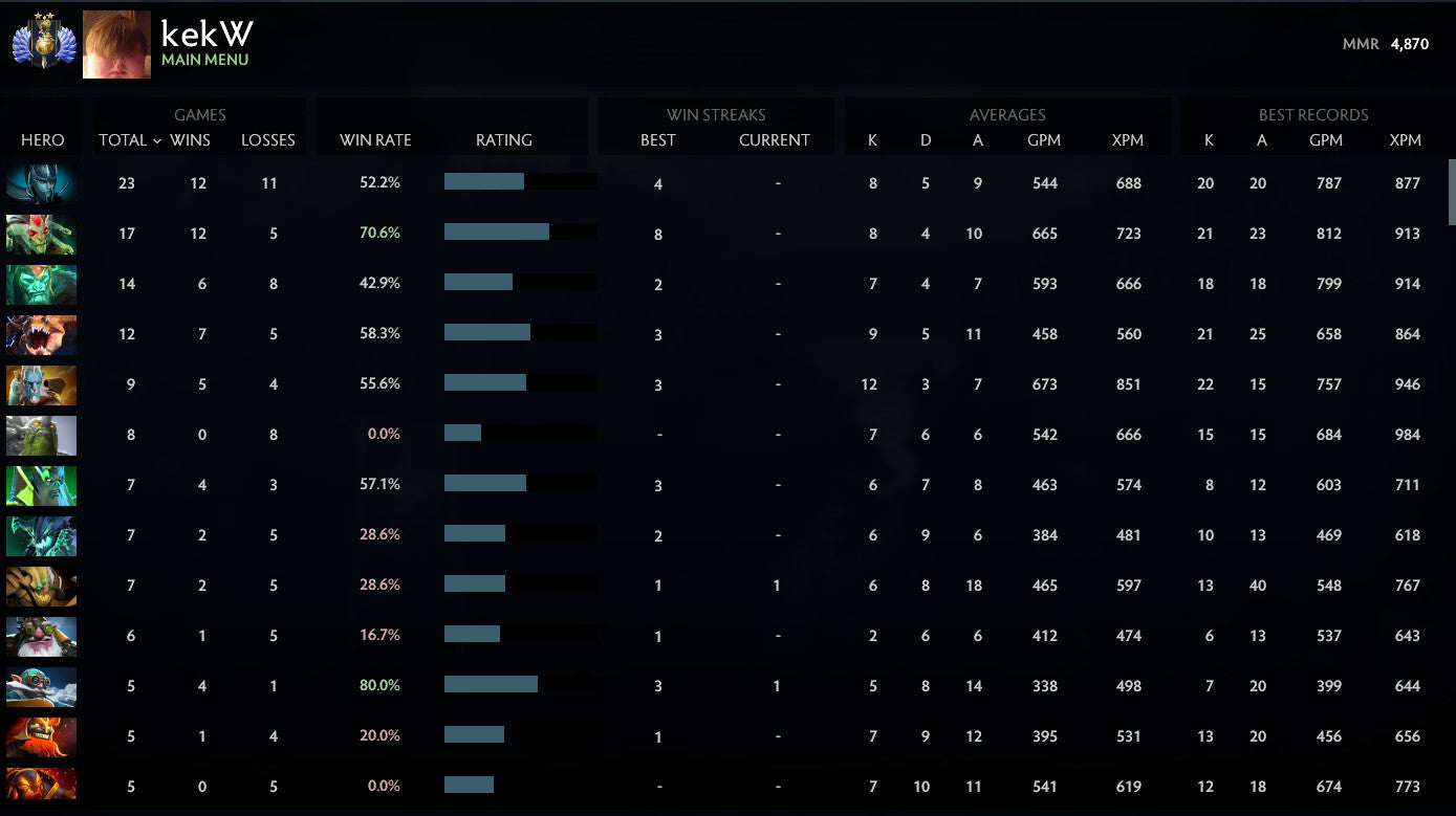 Divin II | MMR : 4870 - Comportement : 10000