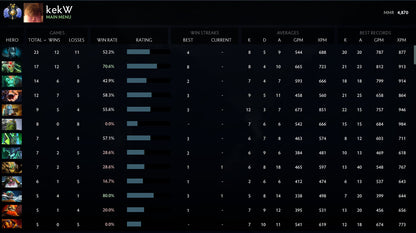 Divine II | MMR: 4870 - Behavior: 10000