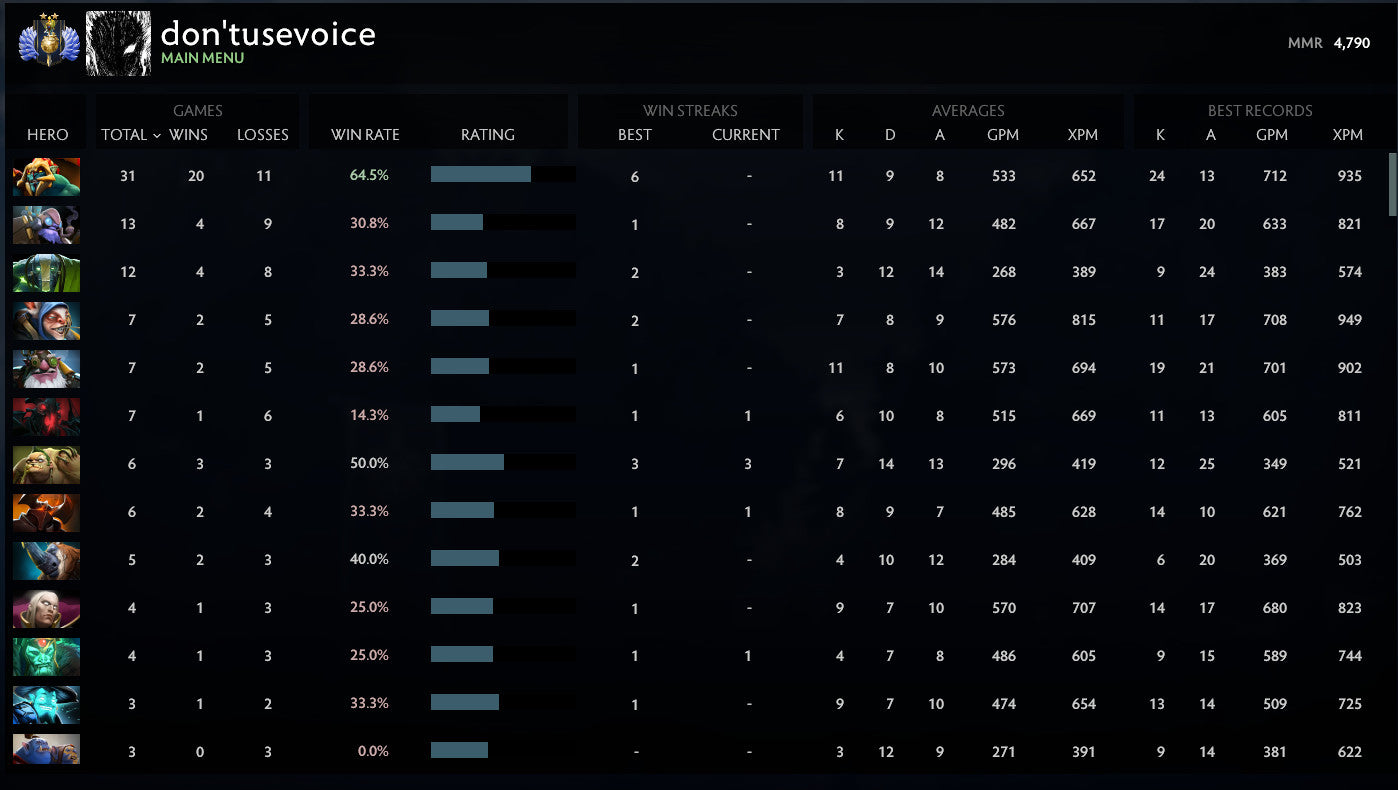 Divin II | MMR : 4790 - Comportement : 9950