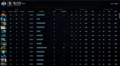 Ancient II | MMR: 4070 - Behavior: 7906