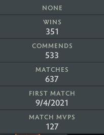 Legend II | MMR: 3180 - Behavior: 10000