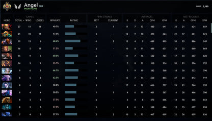 Legend II | MMR: 3180 - Behavior: 10000