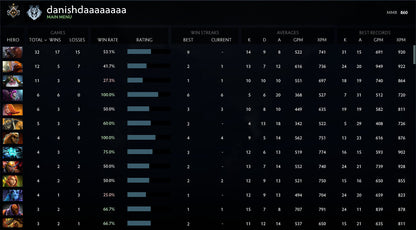 Guardian I | MMR: 860 - Behavior: 9765