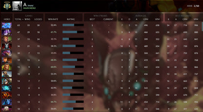 Archonte V | MMR : 2760 - Comportement : 10000