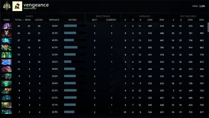 Archonte Ier | MMR : 2200 - Comportement : 9840