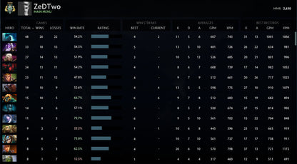 Archonte III | MMR : 2630 - Comportement : 7007