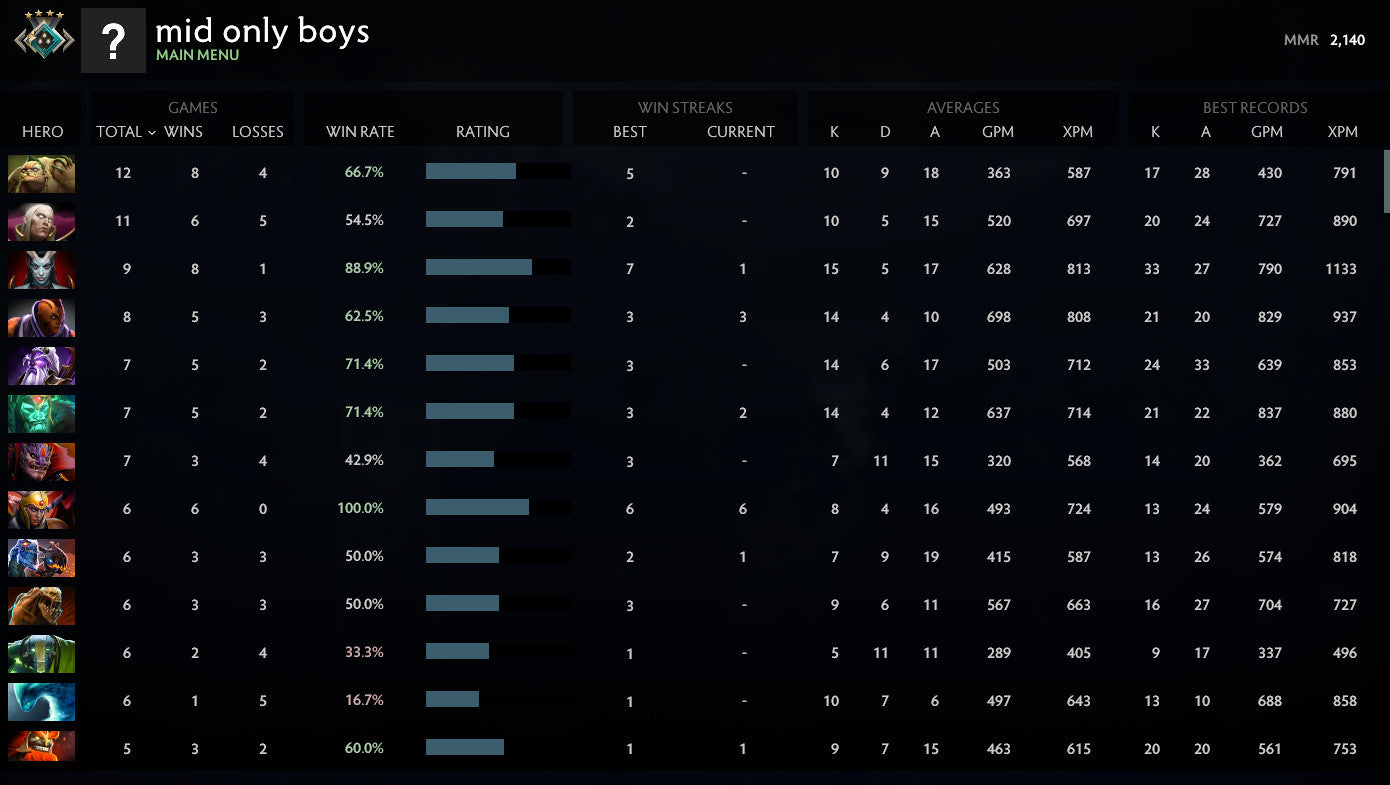 Crusader IV  | MMR: 2140 - Behavior: 9635