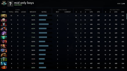 Crusader IV  | MMR: 2140 - Behavior: 9635