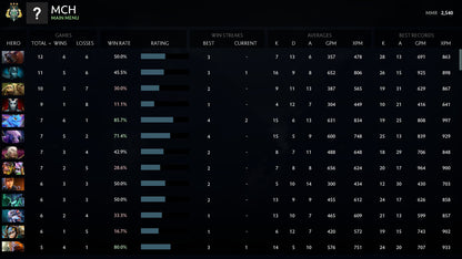 Archonte III | MMR : 2540 - Comportement : 7304