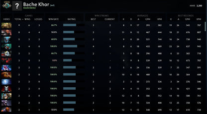 Crusader V | MMR: 2200 - Behavior: 7275