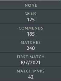 Archon II | MMR: 2570 - Behavior: 10000