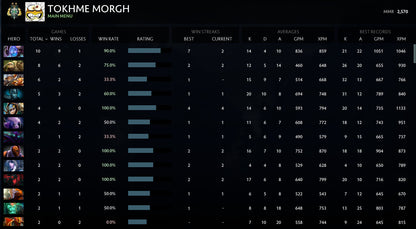 Archon II | MMR: 2570 - Behavior: 10000