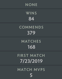 Gardien II | MMR : 1040 - Comportement : 7276