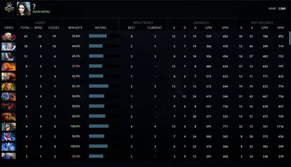 Gardien II | MMR : 1040 - Comportement : 7276