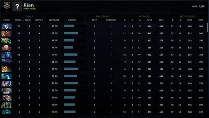 Gardien IV | MMR : 1250 - Comportement : 9840