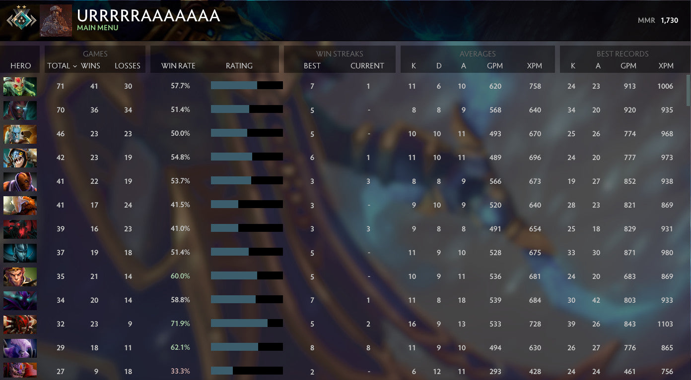 Crusader II | MMR: 1730 - Behavior: 10000