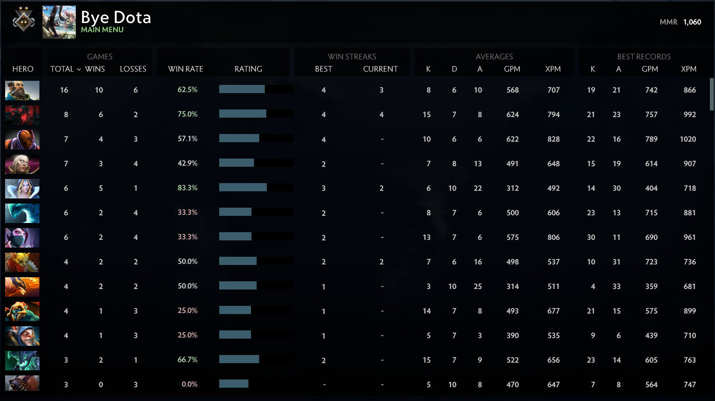 Guardian II | MMR: 1060 - Behavior: 10000