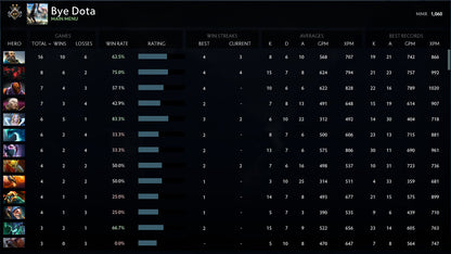 Guardian II | MMR: 1060 - Behavior: 10000