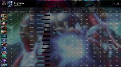 Guardian V | MMR: 1470 - Behavior: 10000