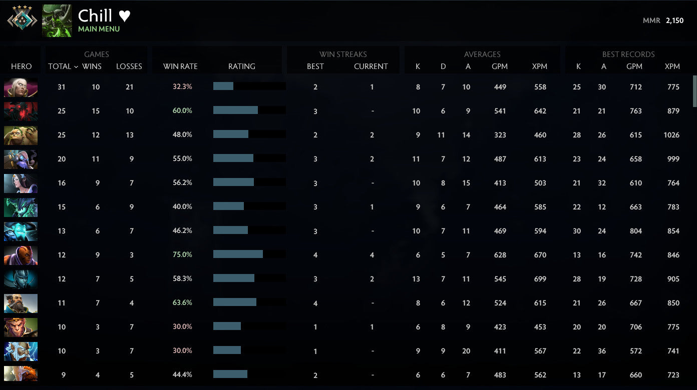 Crusader IV | MMR: 2150 - Behavior: 7160