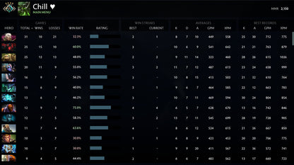 Crusader IV | MMR: 2150 - Behavior: 7160