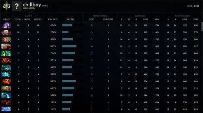 Archonte Ier | MMR : 2330 - Comportement : 8500