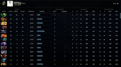 Héraut I | MMR : 60 - Comportement : 9445