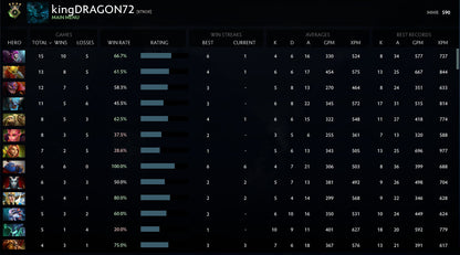 Héraut IV | MMR : 510 - Comportement : 9835