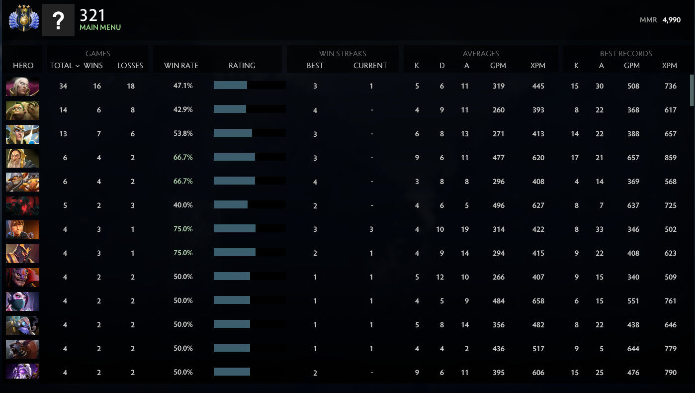 Divin III | MMR : 4990 - Comportement : 9434