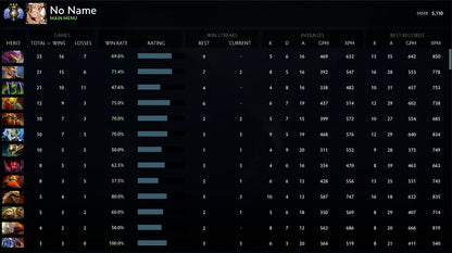 Divine III| MMR: 5110 - Behavior: 10000