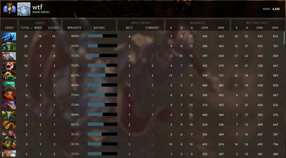 Divine III | MMR: 4480 - Behavior: 9950