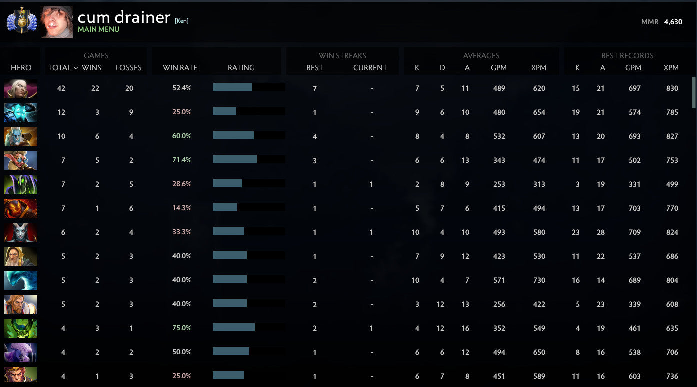 Divine I | MMR: 4630 - Behavior: 10000