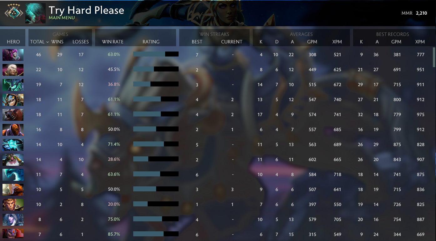 Crusader V | MMR: 2210 - Behavior: 10000