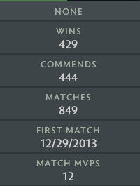 Gardien II | MMR : 890 - Comportement : 7743