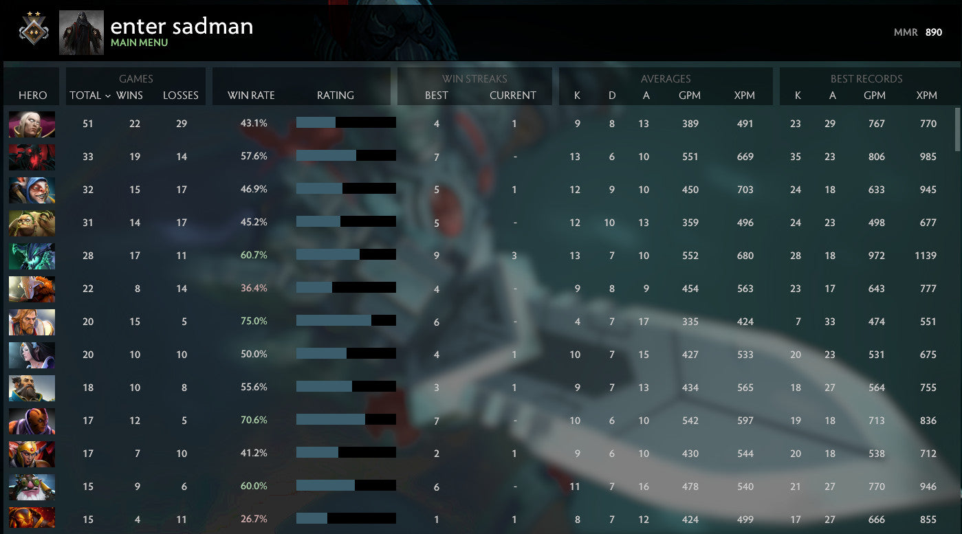 Guardian II | MMR: 890 - Behavior: 7743