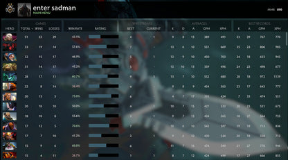 Gardien II | MMR : 890 - Comportement : 7743